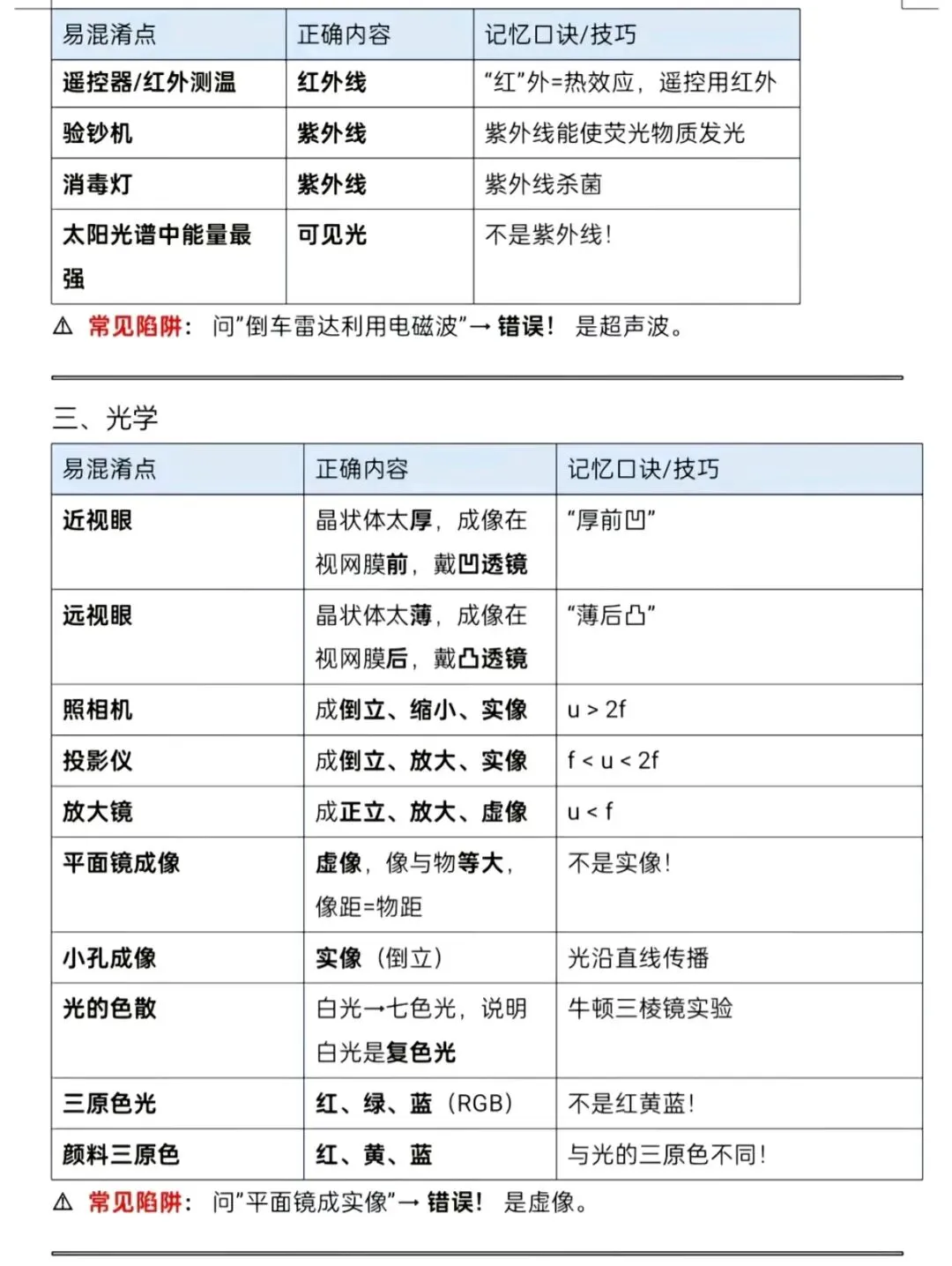 中考物理易混淆知识点速查守则!-第2张图片-四季读书网
