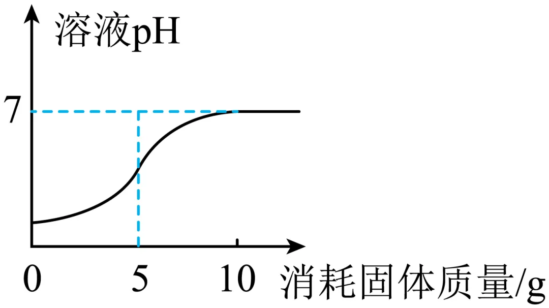 2026年中考化学终极押题计算题-第7张图片-四季读书网 2026年中考化学终极押题计算题-第7张图片-四季读书网