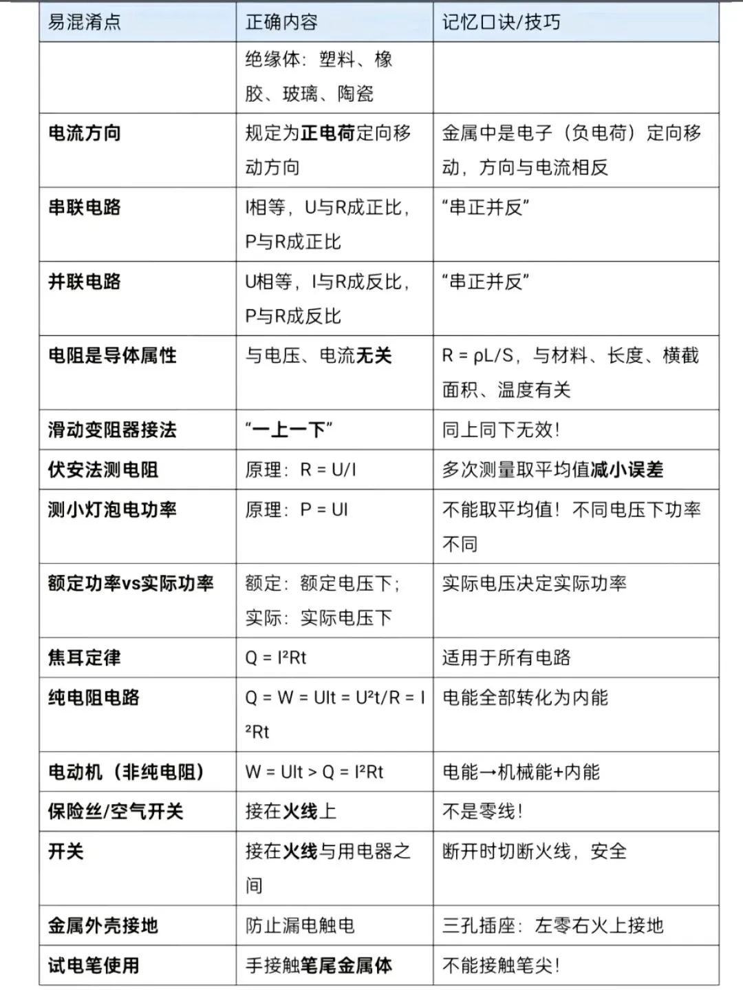 中考物理易混淆知识点速查守则!-第3张图片-四季读书网