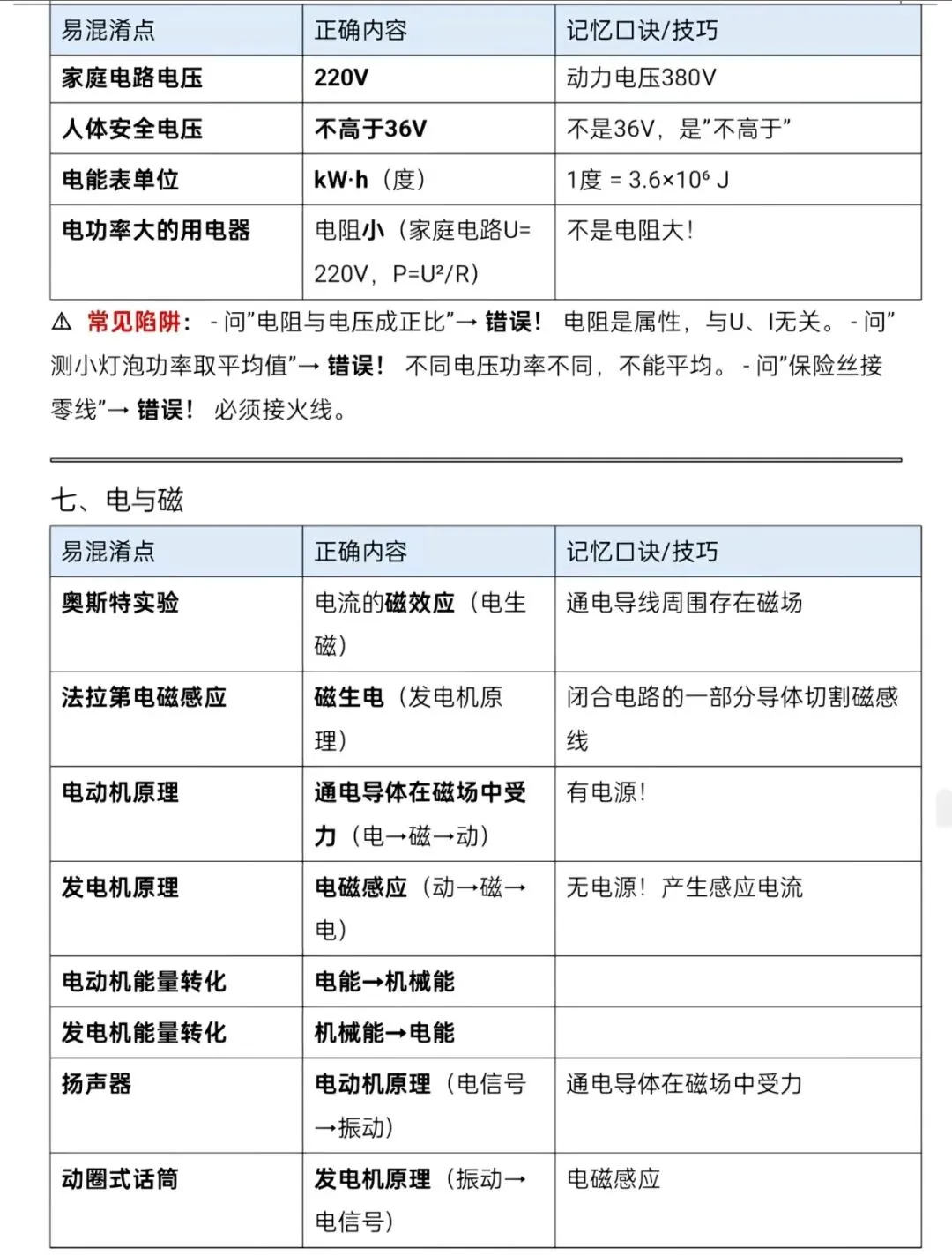 中考物理易混淆知识点速查守则!-第4张图片-四季读书网