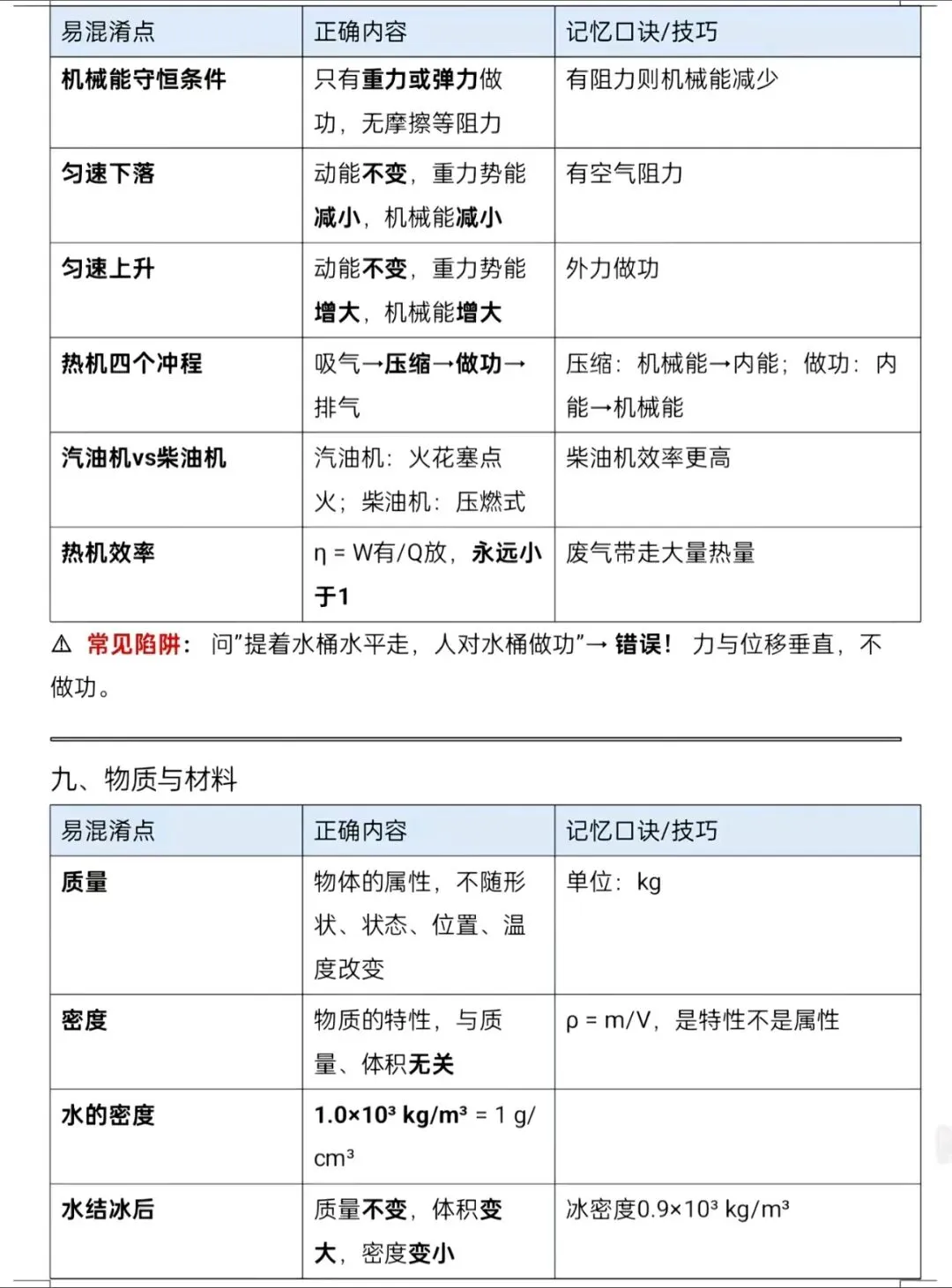 中考物理易混淆知识点速查守则!-第6张图片-四季读书网