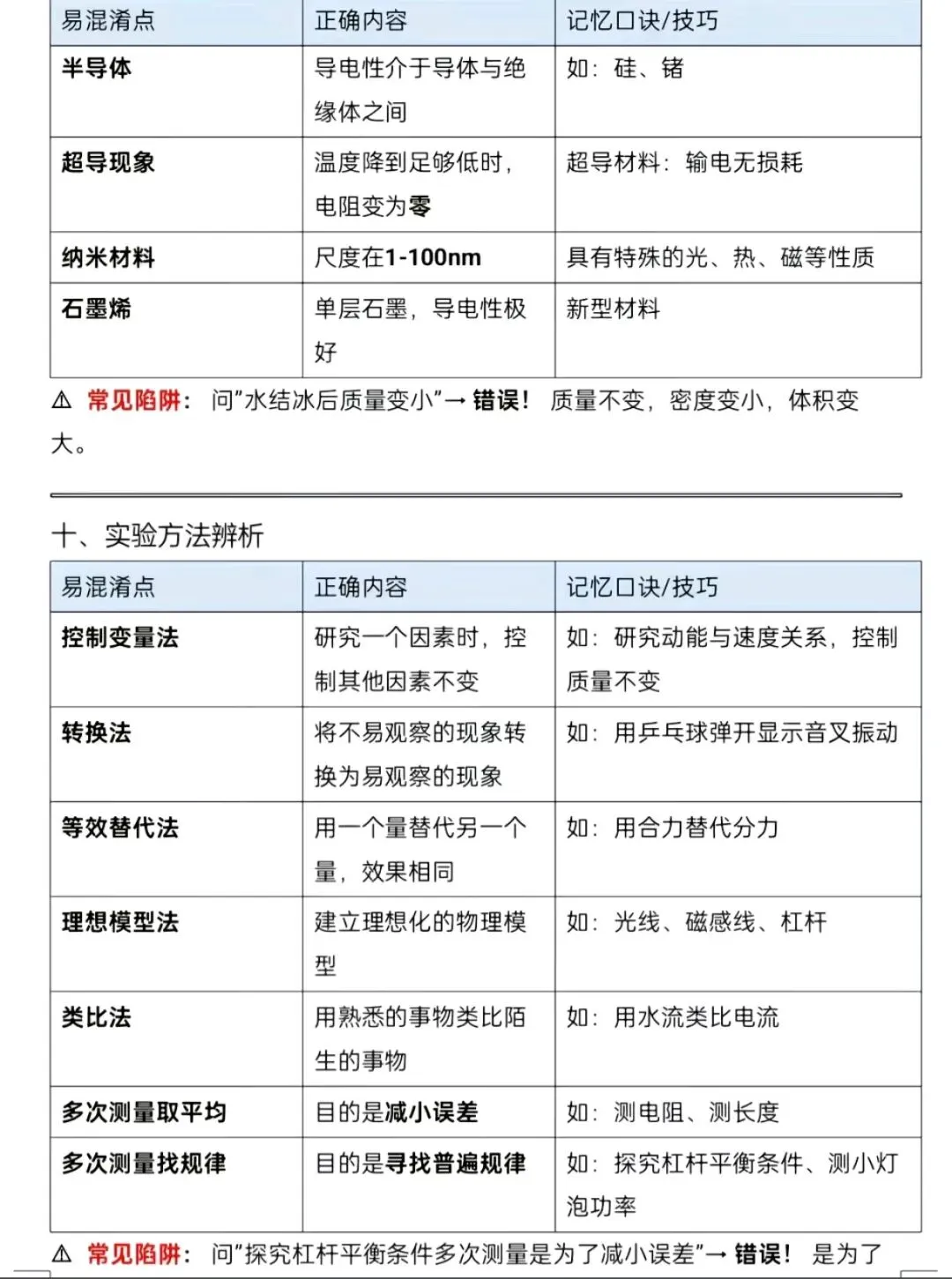 中考物理易混淆知识点速查守则!-第7张图片-四季读书网