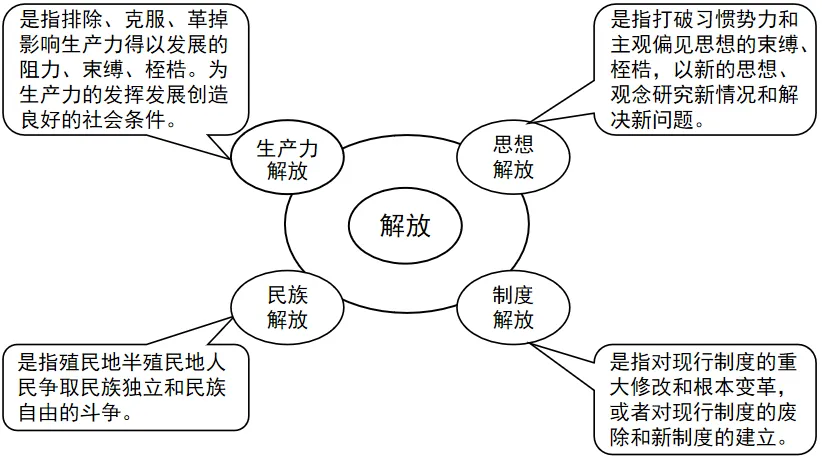 中考冲刺:开放性试题常考题型专练-第20张图片-四季读书网 中考冲刺:开放性试题常考题型专练-第20张图片-四季读书网