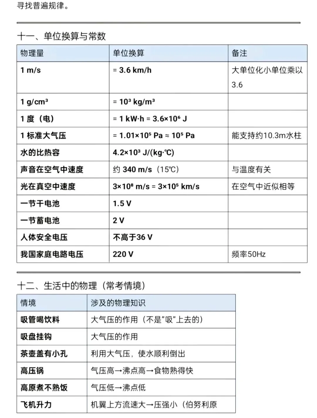 中考物理易混淆知识点速查守则!-第8张图片-四季读书网