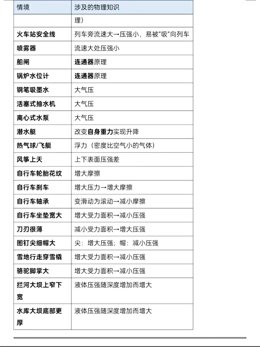 中考物理易混淆知识点速查守则!-第9张图片-四季读书网