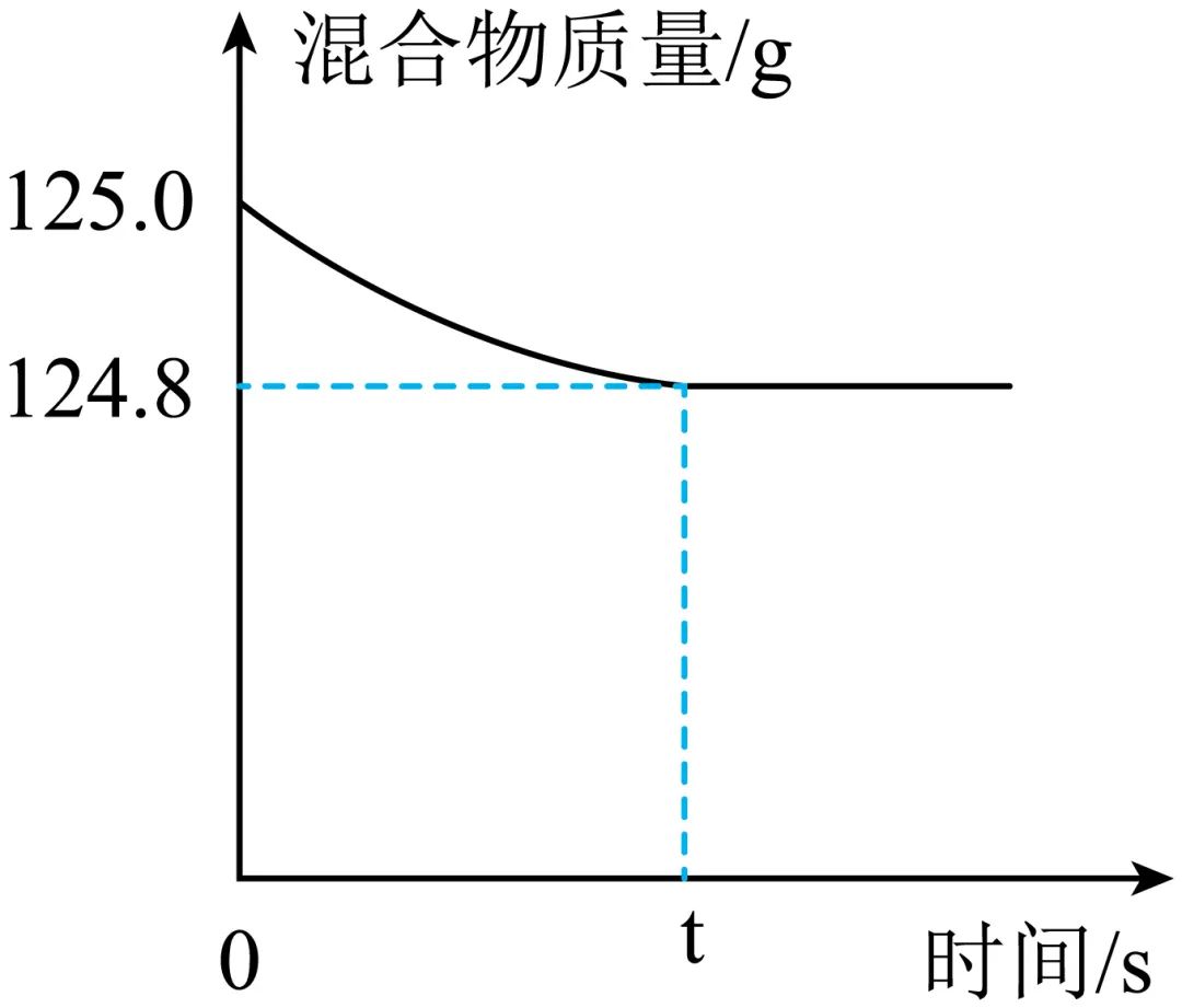 2026年中考化学终极押题计算题-第13张图片-四季读书网 2026年中考化学终极押题计算题-第13张图片-四季读书网