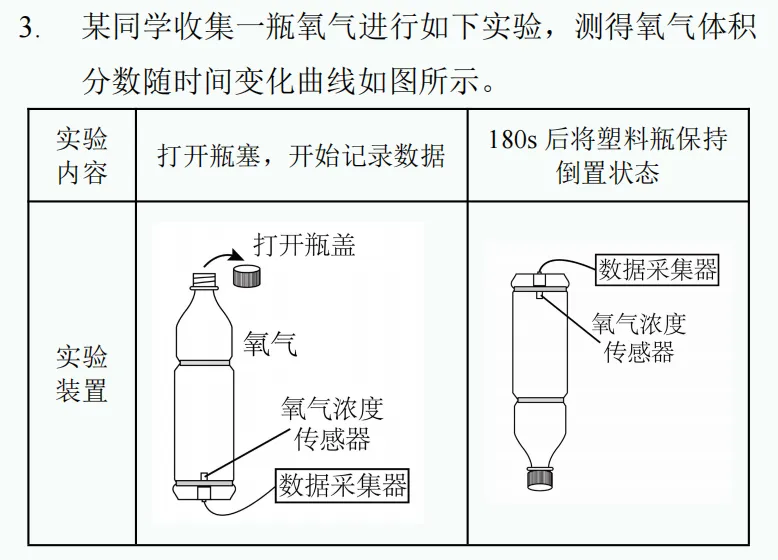 中考新题型练习63-第12张图片-四季读书网 中考新题型练习63-第12张图片-四季读书网