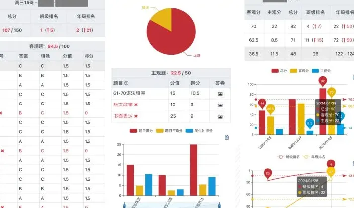 西安学大教育中考冲刺班师资、教学管理、校区地址全解析-第5张图片-四季读书网 西安学大教育中考冲刺班师资、教学管理、校区地址全解析-第5张图片-四季读书网