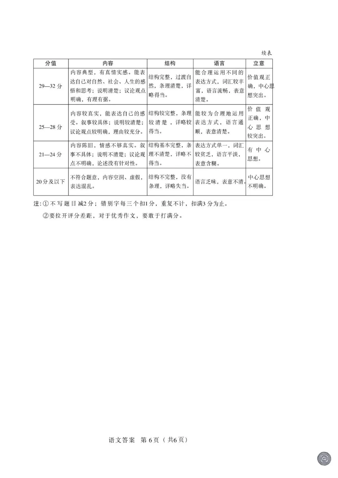 2026年山西中考模拟考试五(B卷)语文以及解析-第15张图片-四季读书网