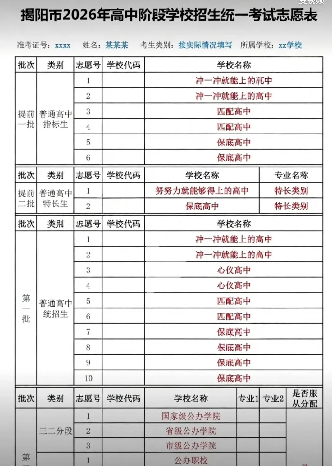 中考志愿填报(学生家长重点必看)-第2张图片-四季读书网 中考志愿填报(学生家长重点必看)-第2张图片-四季读书网