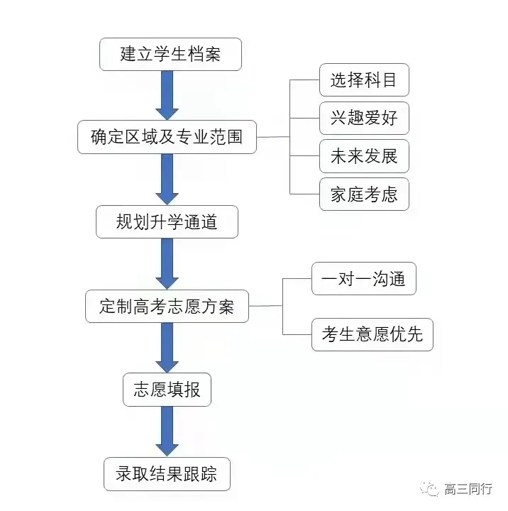 【高考加油】| 试卷小天地,人生大考场!哪有什么一考定终生?-第10张图片-四季读书网 【高考加油】| 试卷小天地,人生大考场!哪有什么一考定终生?-第10张图片-四季读书网