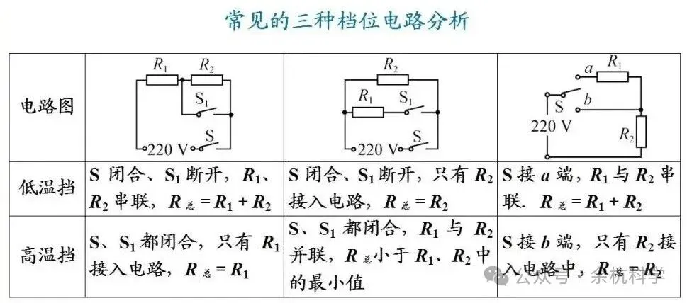 中考物理多档位电热器电路类型突破专项-第8张图片-四季读书网