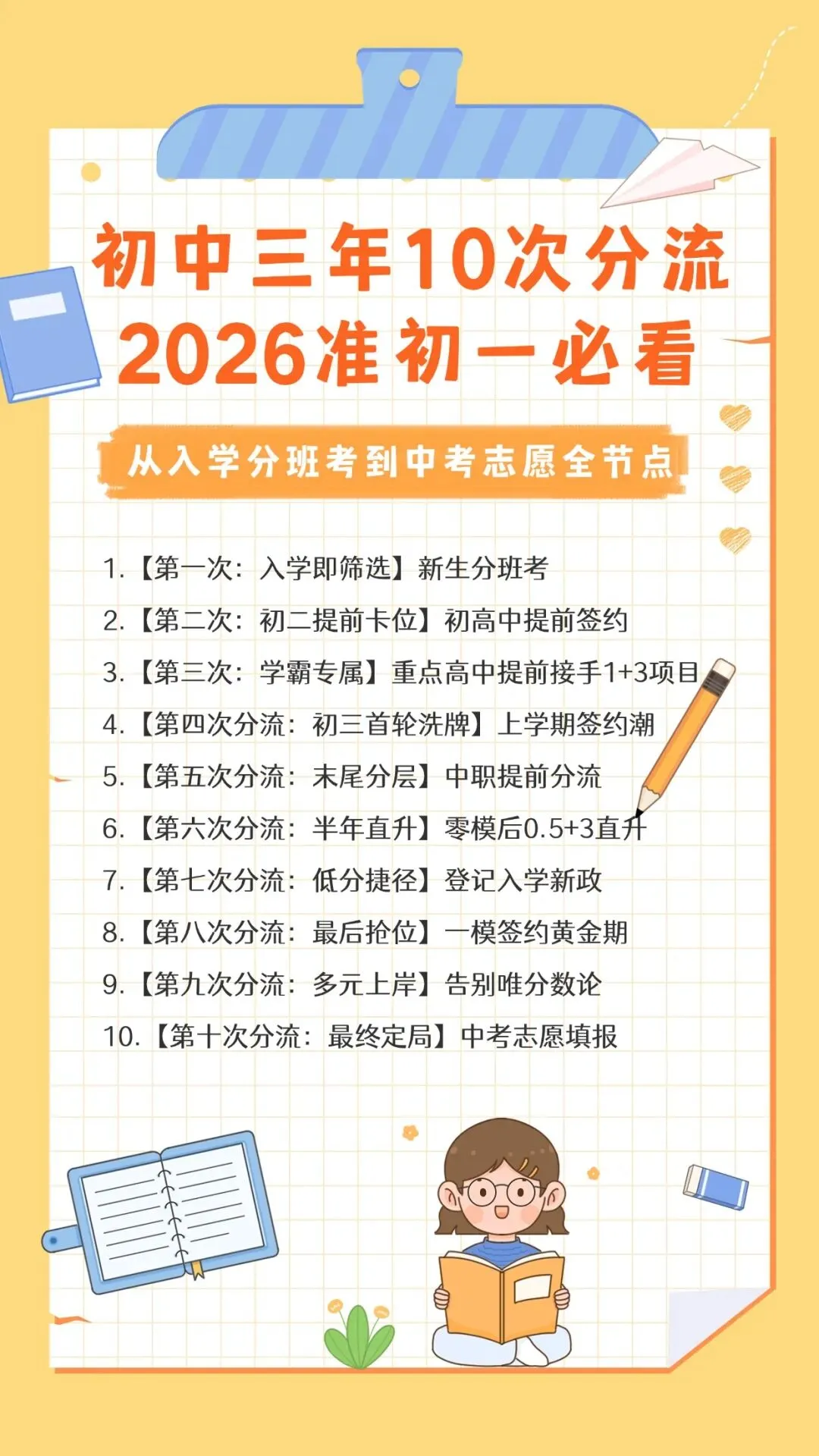 初中不止看中考!三年10次分层分流,多数家长都错过了-第1张图片-四季读书网 初中不止看中考!三年10次分层分流,多数家长都错过了-第1张图片-四季读书网