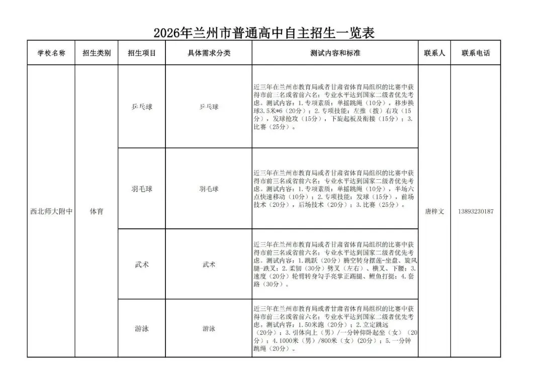 兰州市2026中考重点学校自主招生简章-第1张图片-四季读书网