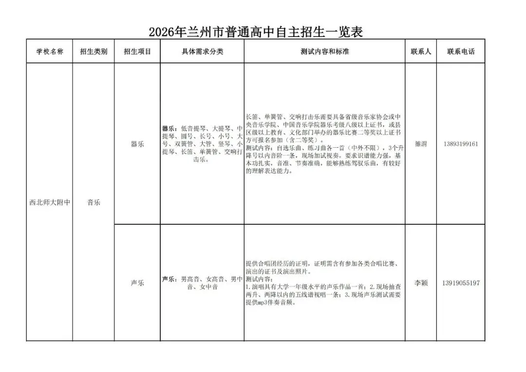 兰州市2026中考重点学校自主招生简章-第2张图片-四季读书网