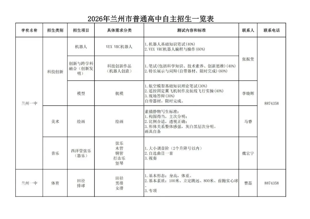 兰州市2026中考重点学校自主招生简章-第3张图片-四季读书网