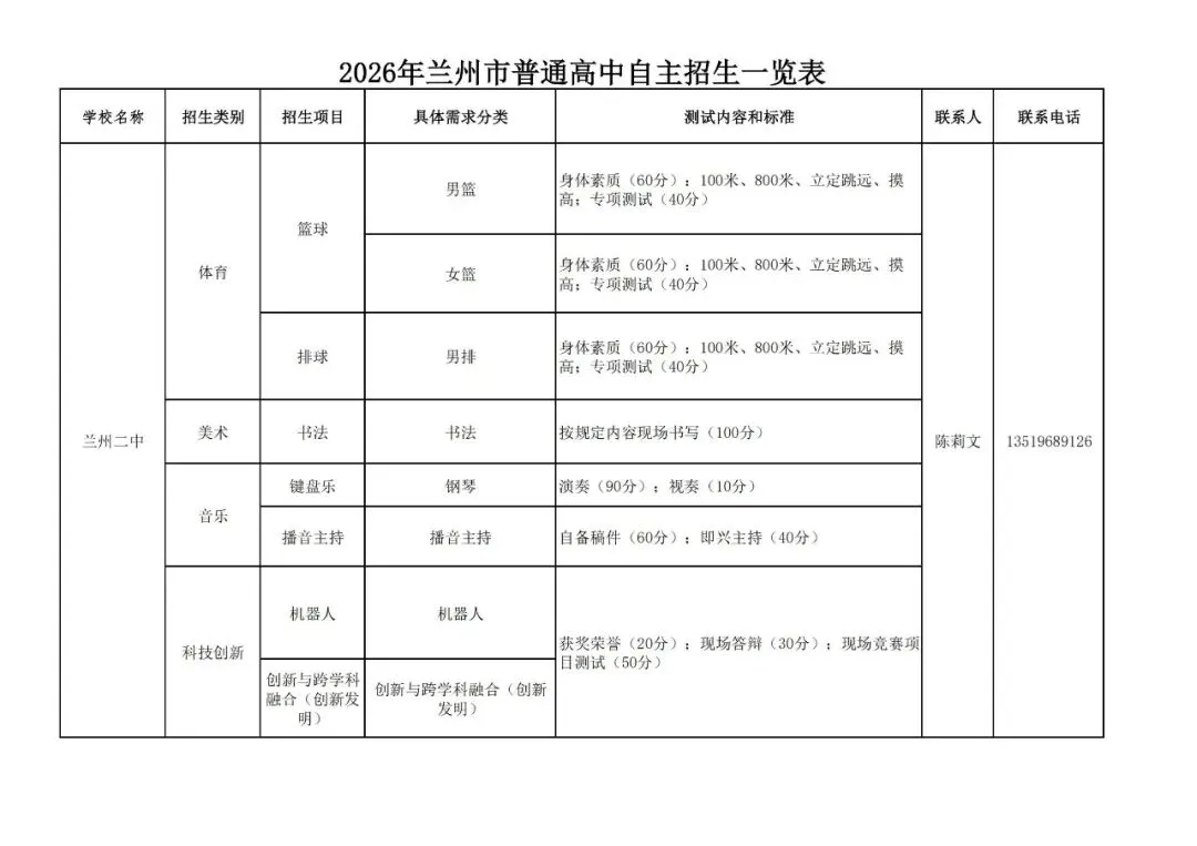兰州市2026中考重点学校自主招生简章-第4张图片-四季读书网