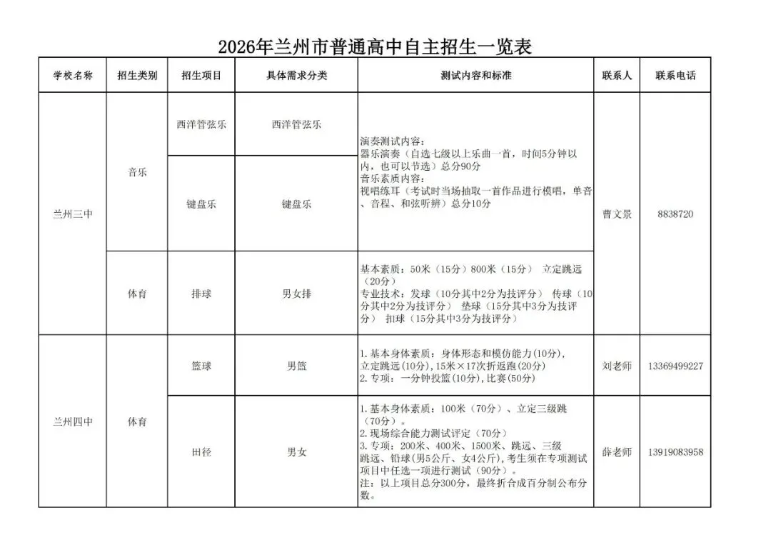 兰州市2026中考重点学校自主招生简章-第5张图片-四季读书网