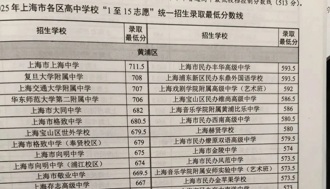 上海中考家长心酸!外区职校仅招1-2人,志愿根本不敢填-第4张图片-四季读书网