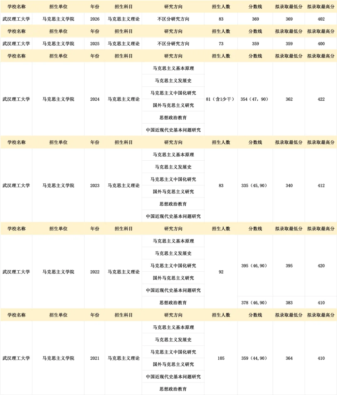 真题择校|武汉理工大学27马理论考研分析:内含真题/参考书目/命题特点/择校建议-第6张图片-四季读书网 真题择校|武汉理工大学27马理论考研分析:内含真题/参考书目/命题特点/择校建议-第6张图片-四季读书网