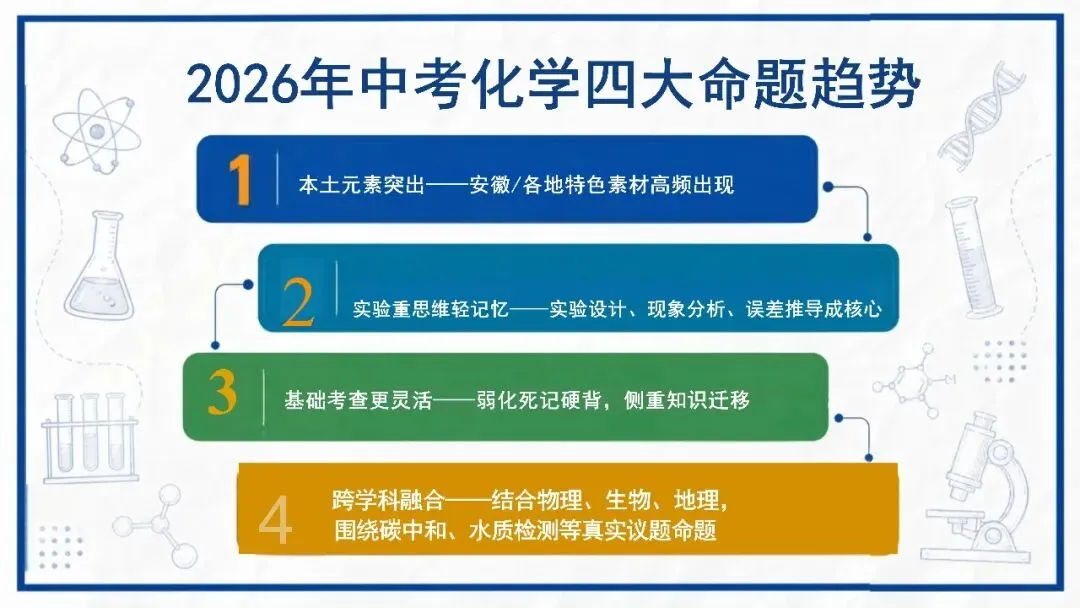 中考化学最后一课考前指导,化学老师一看就很强!-第8张图片-四季读书网