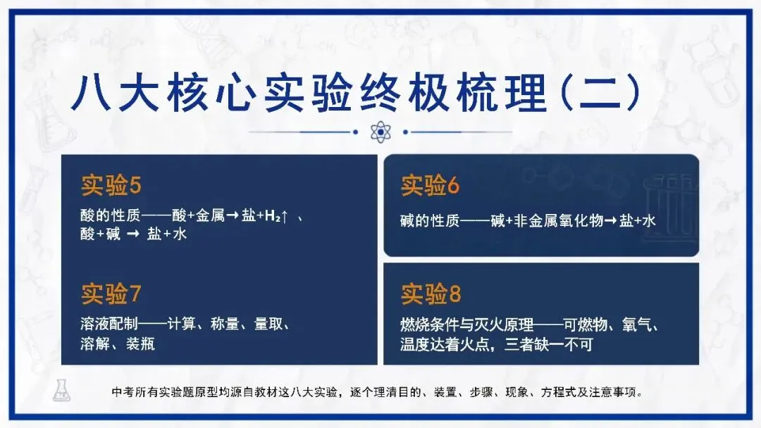中考化学最后一课考前指导,化学老师一看就很强!-第11张图片-四季读书网