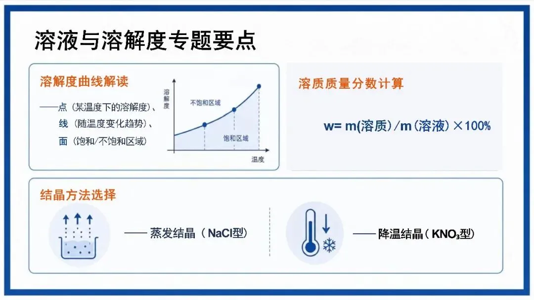 中考化学最后一课考前指导,化学老师一看就很强!-第14张图片-四季读书网