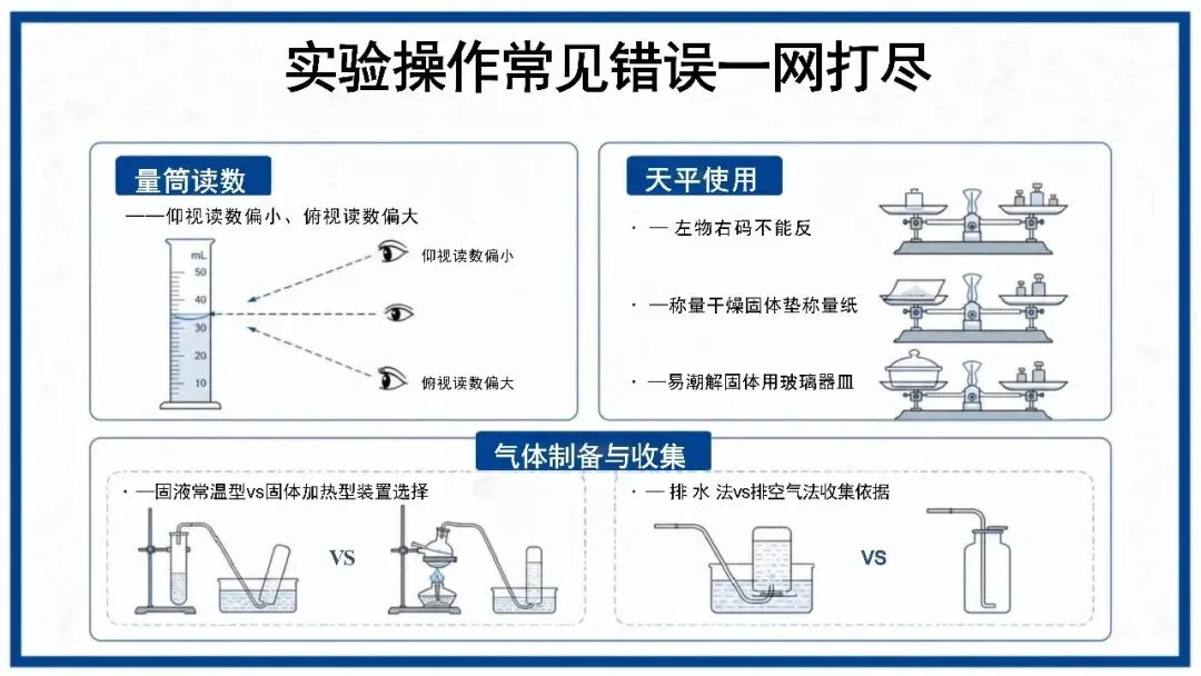 中考化学最后一课考前指导,化学老师一看就很强!-第18张图片-四季读书网