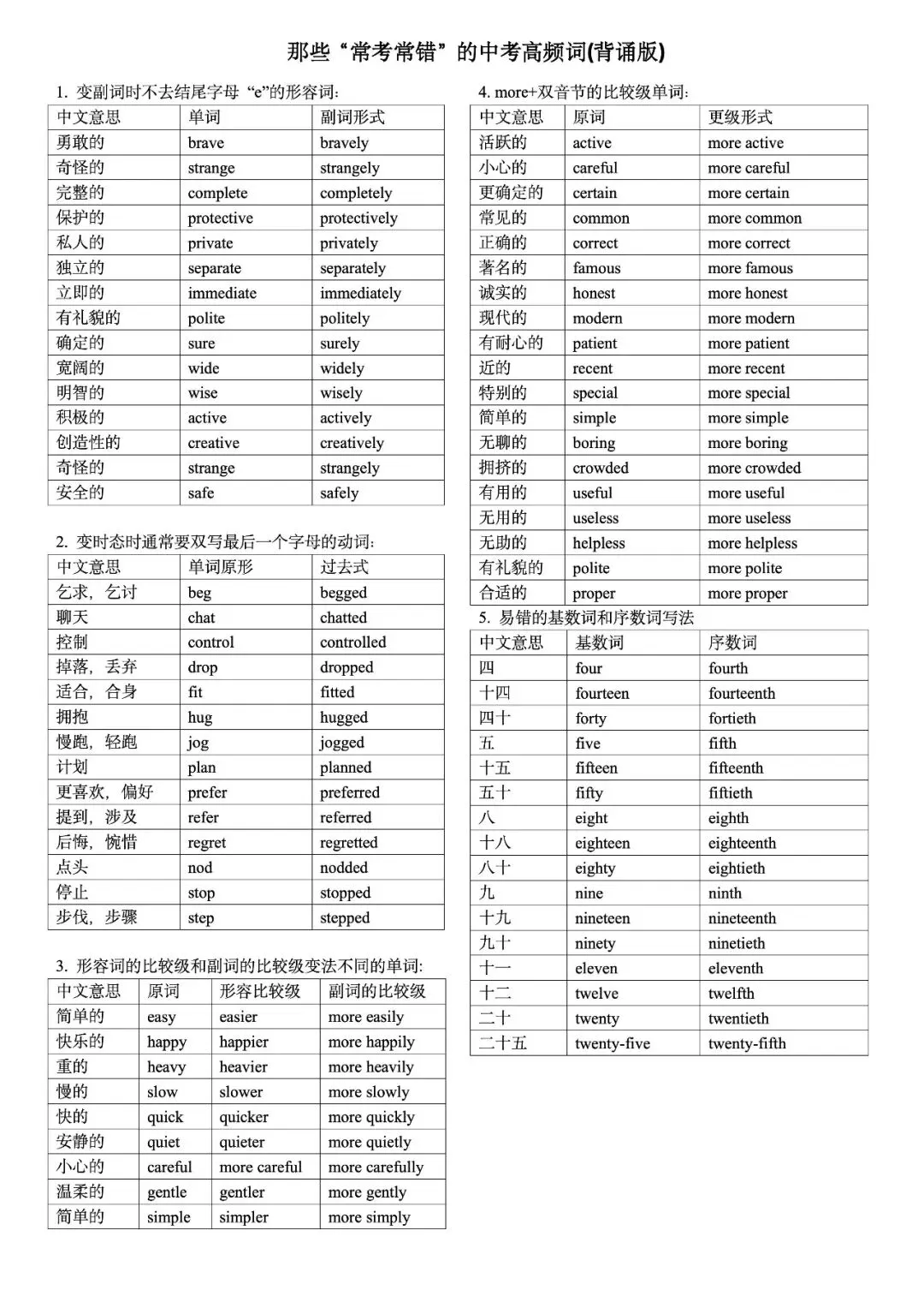 【中考冲刺】Day11:“常考常错”的中考高频词-第1张图片-四季读书网