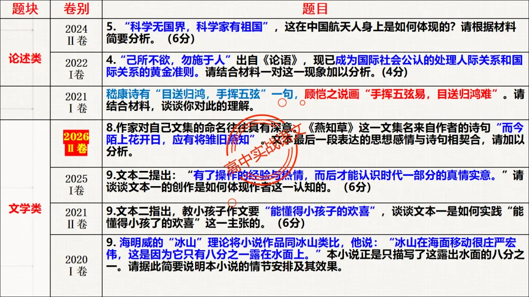 【对标真题】2026语文真题小说、文言、诗歌题目,【双文本阅读】【文本互证】题型全解【文学文本+信息文本+古诗+文言+语用】-第24张图片-四季读书网
