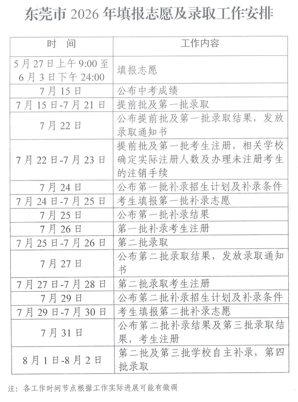 2026年东莞中考“平行志愿”规则全拆解!您的志愿填对了吗?-第5张图片-四季读书网 2026年东莞中考“平行志愿”规则全拆解!您的志愿填对了吗?-第5张图片-四季读书网