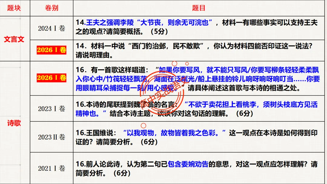 【对标真题】2026语文真题小说、文言、诗歌题目,【双文本阅读】【文本互证】题型全解【文学文本+信息文本+古诗+文言+语用】-第25张图片-四季读书网