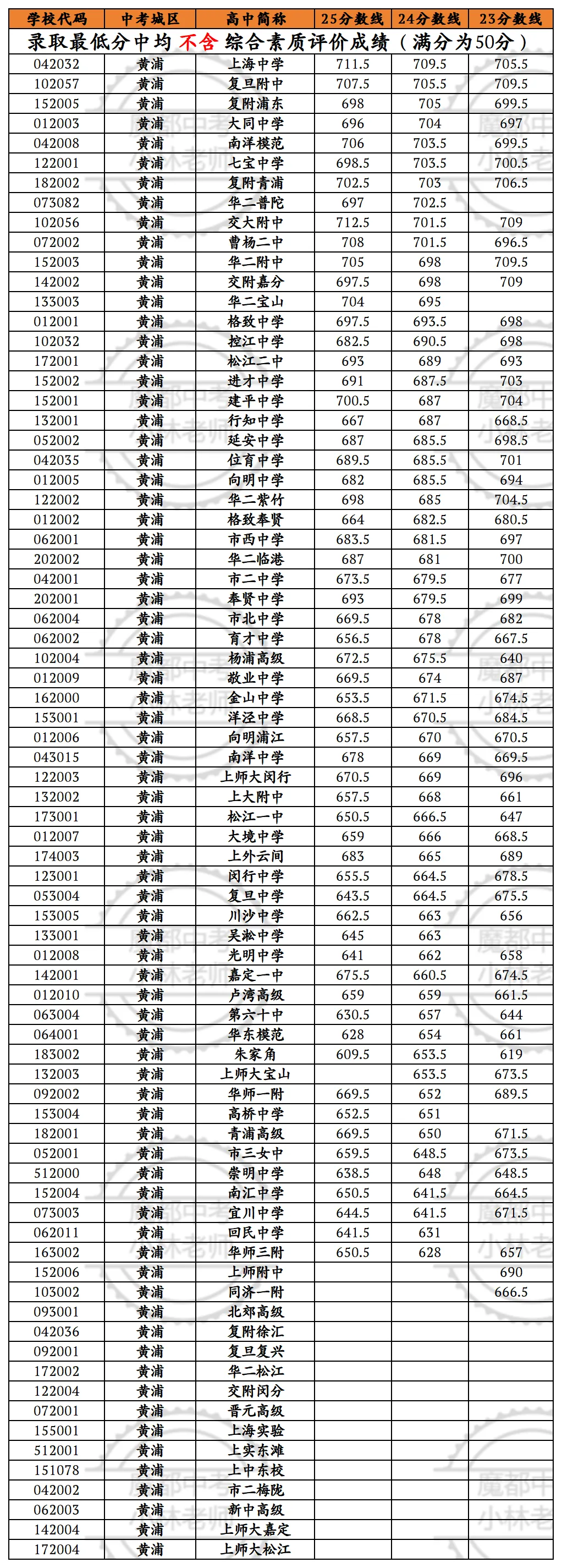 中考倒计时 | 每天介绍一个城区名额分配到区第十二期:黄浦区-第5张图片-四季读书网 中考倒计时 | 每天介绍一个城区名额分配到区第十二期:黄浦区-第5张图片-四季读书网