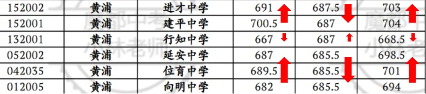 中考倒计时 | 每天介绍一个城区名额分配到区第十二期:黄浦区-第10张图片-四季读书网 中考倒计时 | 每天介绍一个城区名额分配到区第十二期:黄浦区-第10张图片-四季读书网