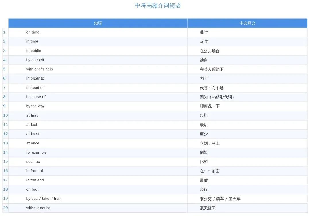 中考英语频繁出现的短语有哪些?-第1张图片-四季读书网