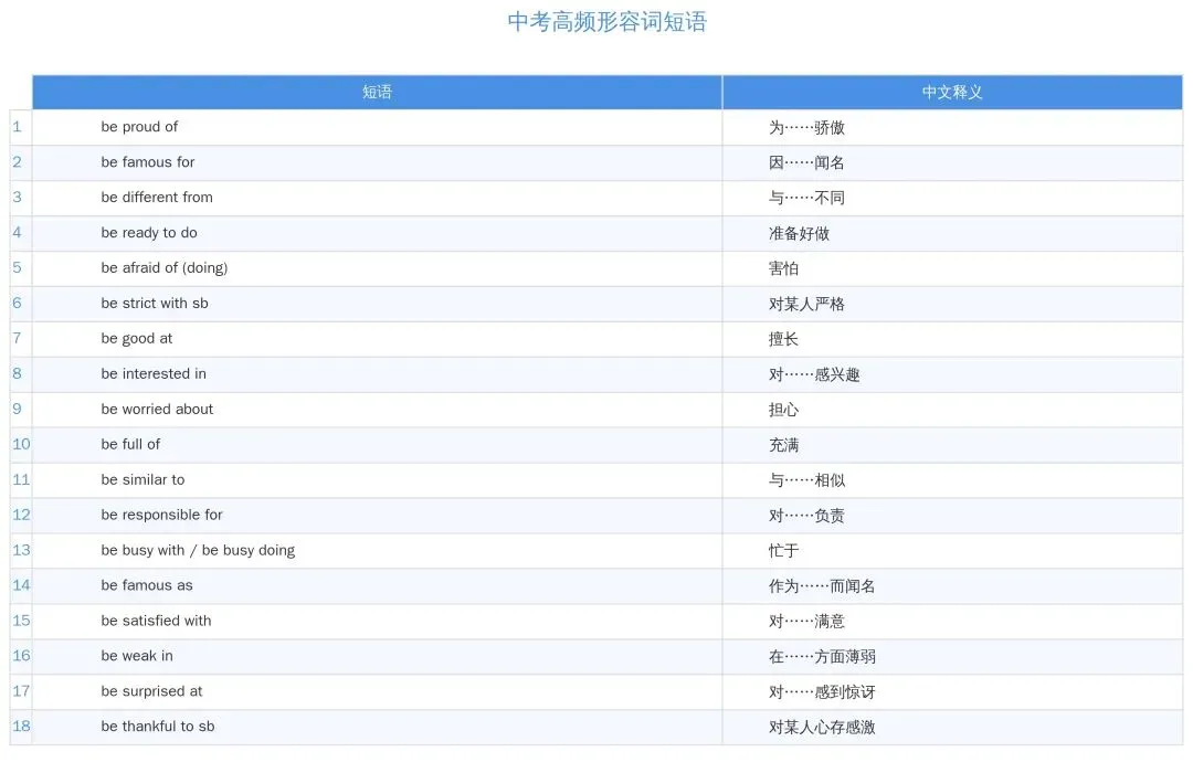 中考英语频繁出现的短语有哪些?-第2张图片-四季读书网