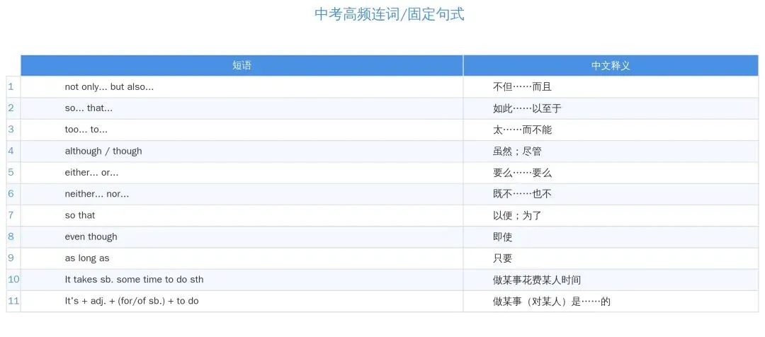 中考英语频繁出现的短语有哪些?-第3张图片-四季读书网
