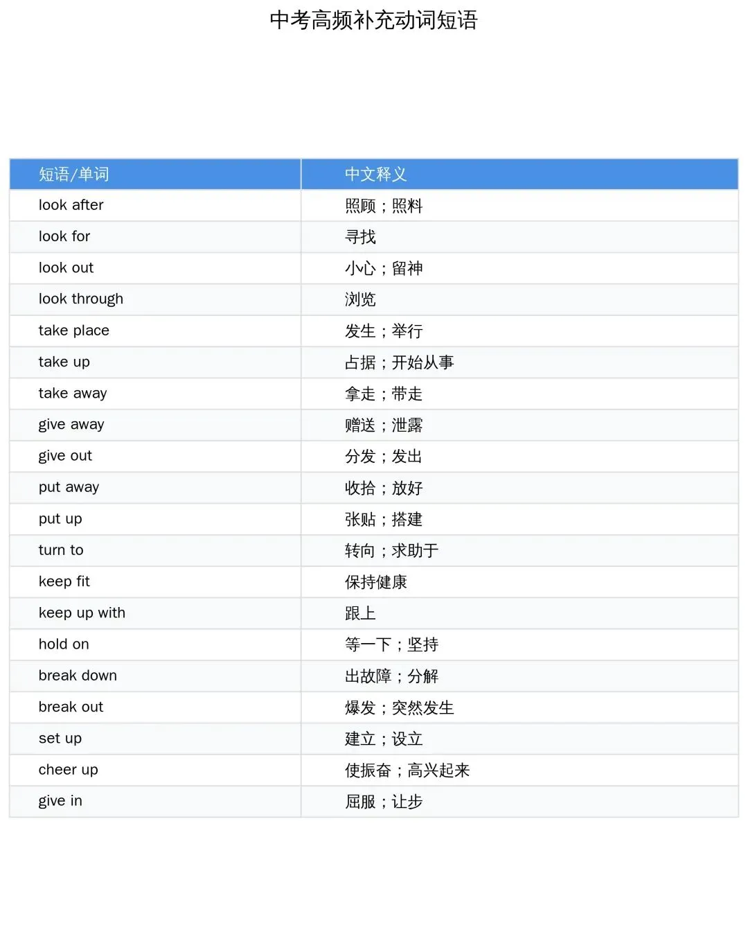中考英语频繁出现的短语有哪些?-第4张图片-四季读书网