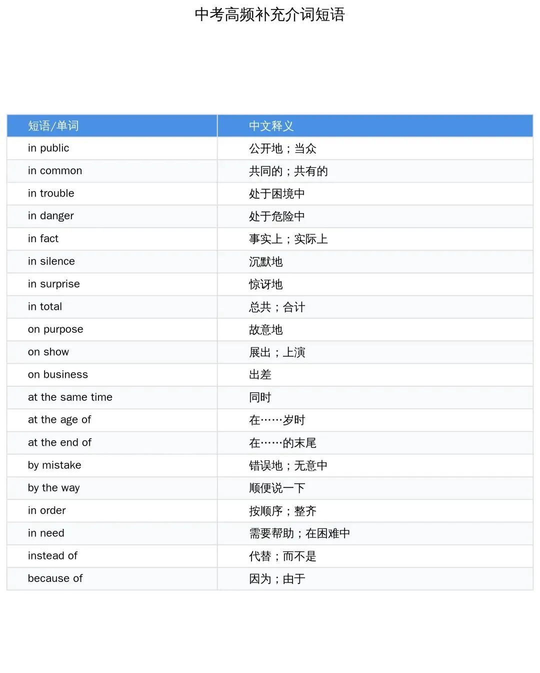 中考英语频繁出现的短语有哪些?-第5张图片-四季读书网