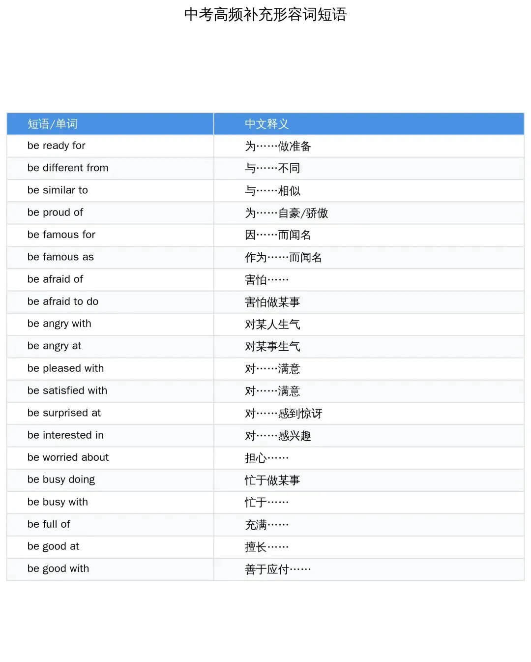 中考英语频繁出现的短语有哪些?-第6张图片-四季读书网