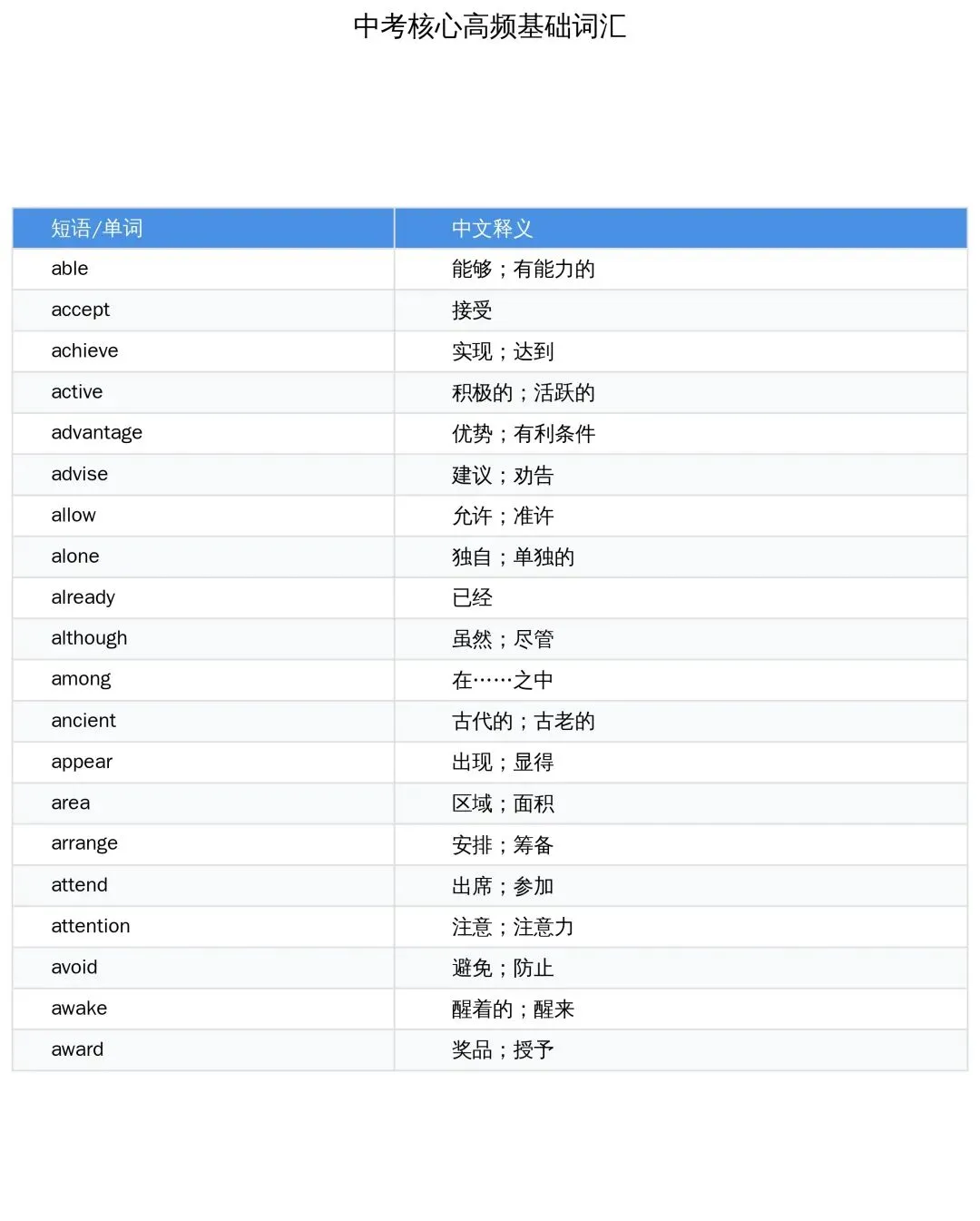 中考英语频繁出现的短语有哪些?-第7张图片-四季读书网