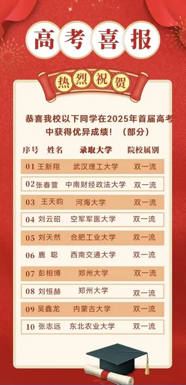 封丘县建勋高级中学中考志愿填报指南!-第11张图片-四季读书网 封丘县建勋高级中学中考志愿填报指南!-第11张图片-四季读书网