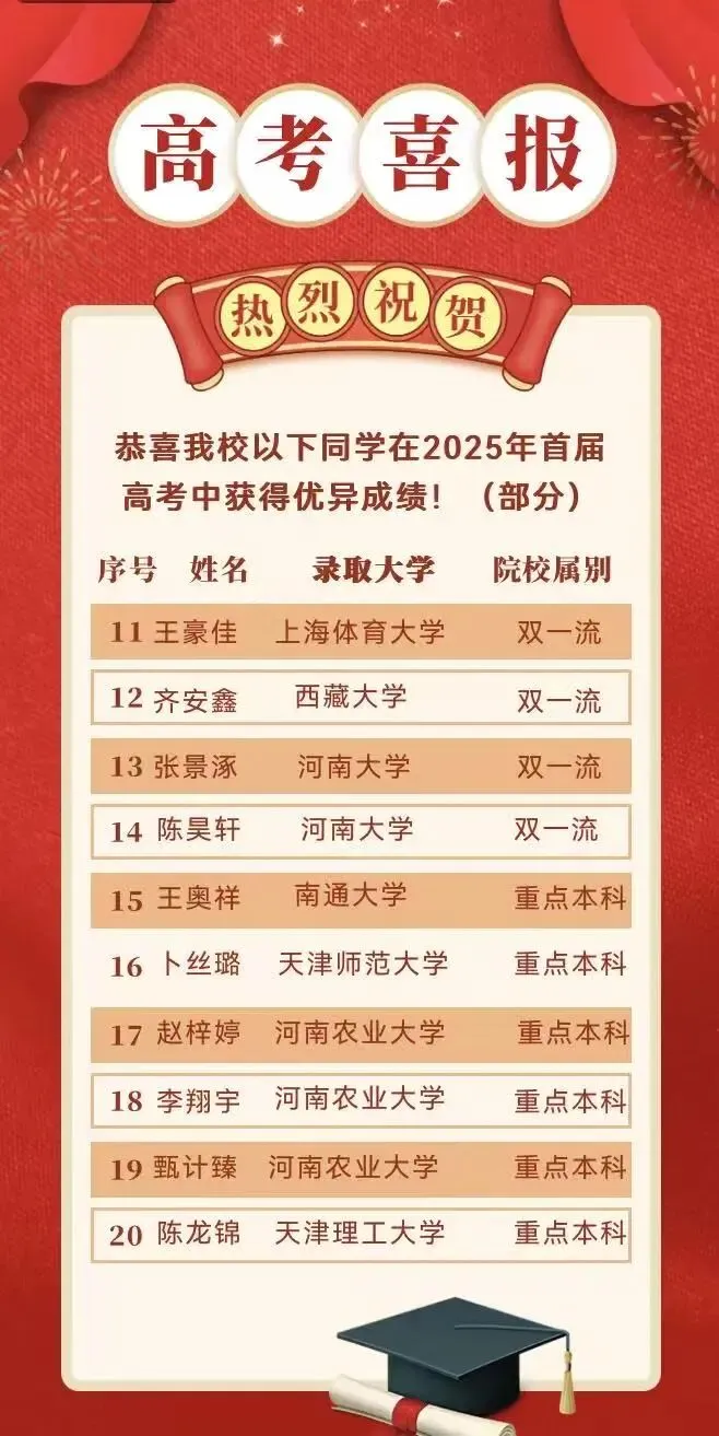 封丘县建勋高级中学中考志愿填报指南!-第12张图片-四季读书网 封丘县建勋高级中学中考志愿填报指南!-第12张图片-四季读书网