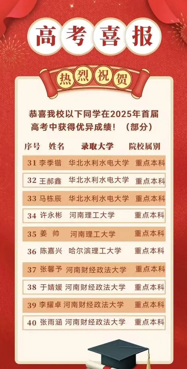 封丘县建勋高级中学中考志愿填报指南!-第13张图片-四季读书网 封丘县建勋高级中学中考志愿填报指南!-第13张图片-四季读书网