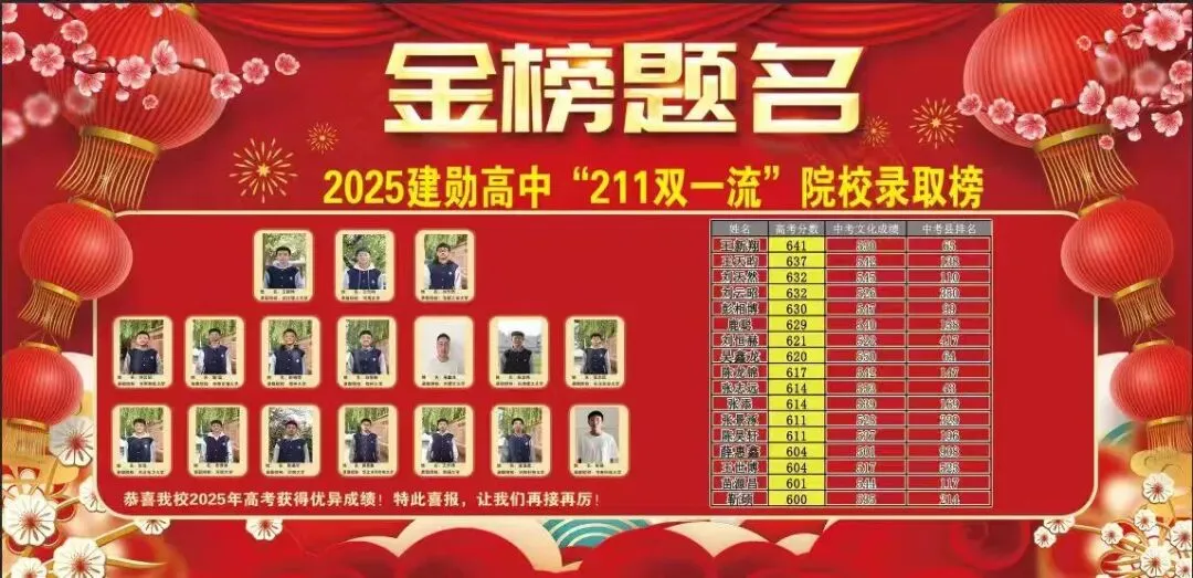 封丘县建勋高级中学中考志愿填报指南!-第15张图片-四季读书网 封丘县建勋高级中学中考志愿填报指南!-第15张图片-四季读书网