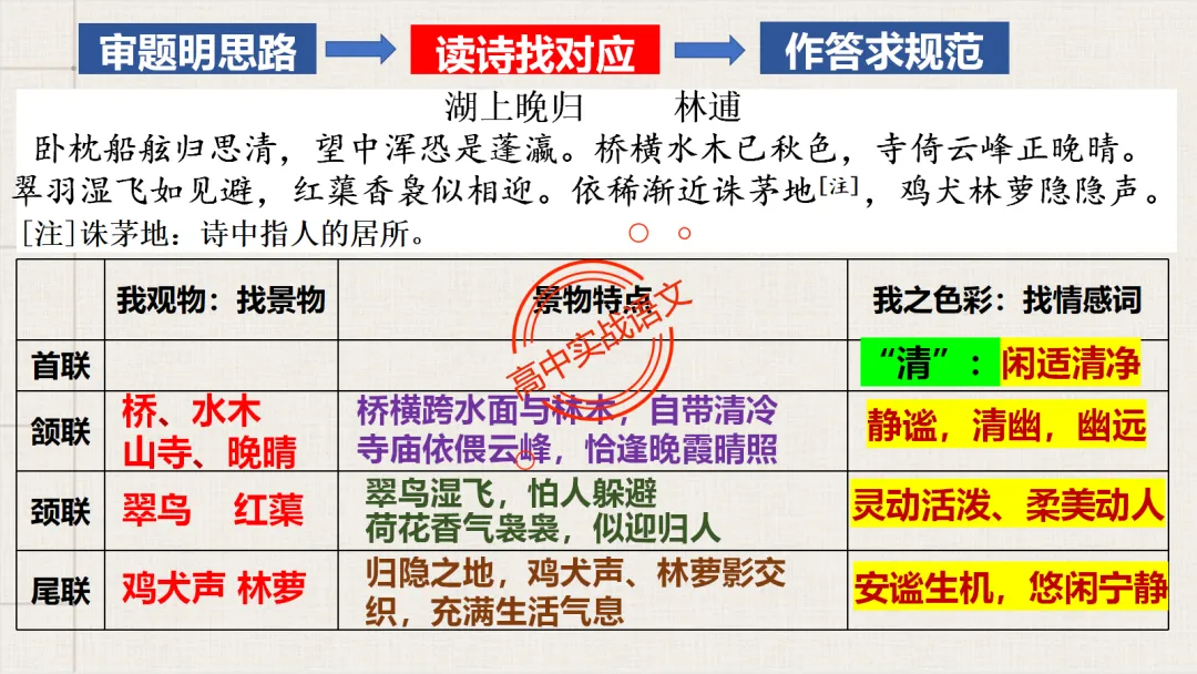 【对标真题】2026语文真题小说、文言、诗歌题目,【双文本阅读】【文本互证】题型全解【文学文本+信息文本+古诗+文言+语用】-第73张图片-四季读书网