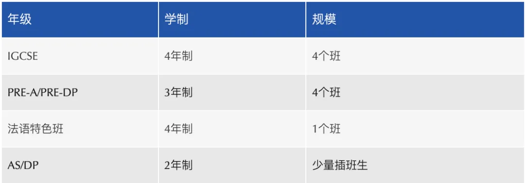 中考后开考 | 上海阿德科特2026秋招最新场次出炉!如何备考?-第2张图片-四季读书网 中考后开考 | 上海阿德科特2026秋招最新场次出炉!如何备考?-第2张图片-四季读书网