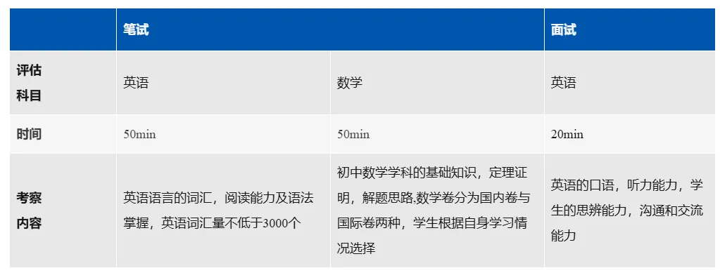 中考后开考 | 上海阿德科特2026秋招最新场次出炉!如何备考?-第3张图片-四季读书网 中考后开考 | 上海阿德科特2026秋招最新场次出炉!如何备考?-第3张图片-四季读书网