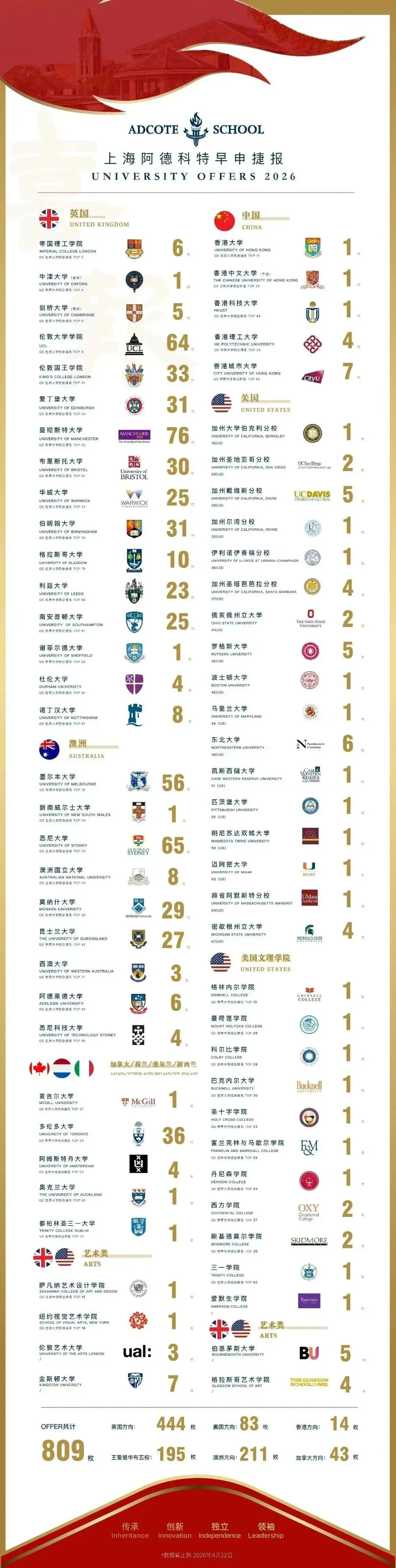 中考后开考 | 上海阿德科特2026秋招最新场次出炉!如何备考?-第12张图片-四季读书网 中考后开考 | 上海阿德科特2026秋招最新场次出炉!如何备考?-第12张图片-四季读书网