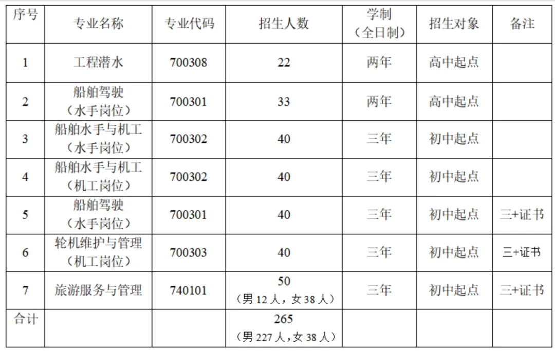 2026中考招生简章丨广州潜水学校-第6张图片-四季读书网 2026中考招生简章丨广州潜水学校-第6张图片-四季读书网